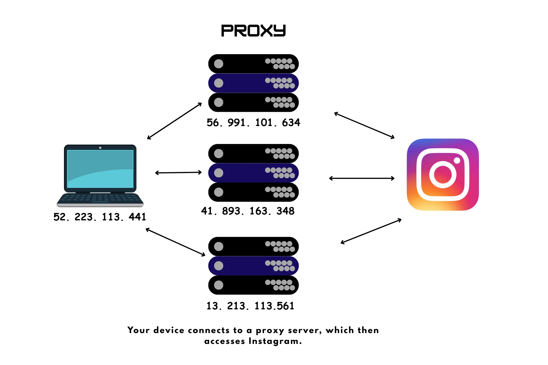 Proxy and How Does It Work with Instagram